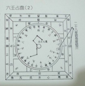 八字命理 - 命運(yùn)研究理論