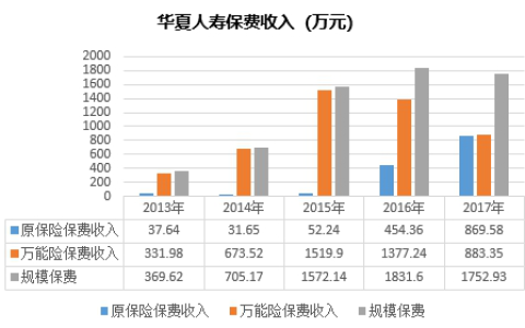 華夏人壽 - 股份制人壽保險(xiǎn)公司