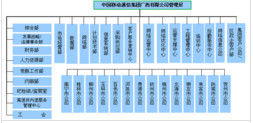 中國移動通信集團廣西有限公司 - 國有獨資企業(yè)