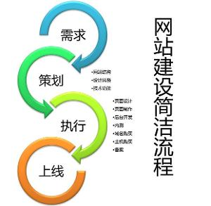 網(wǎng)站制作公司 - 為各大企業(yè)公司制作網(wǎng)站的公司
