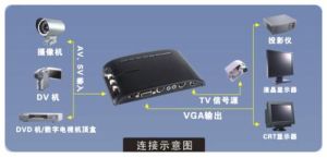 電視盒 - 小型的計算終端設備