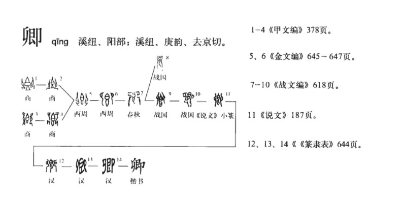 卿 - 漢語漢字