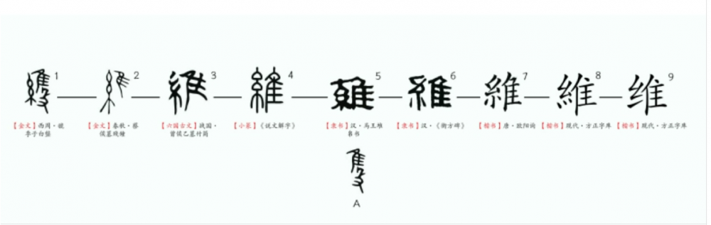 維 - 漢語漢字