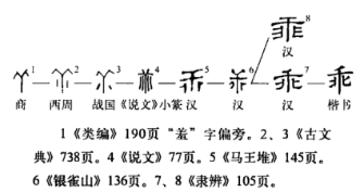 乖 - 漢語漢字
