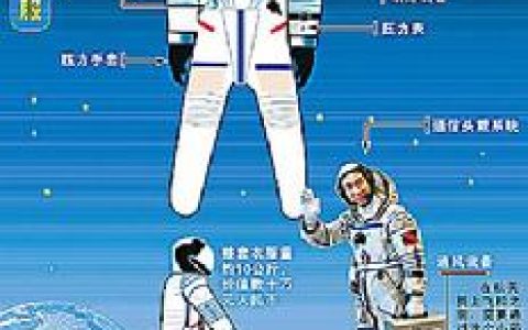 神舟六號 - 中國“神舟”號系列飛船之一