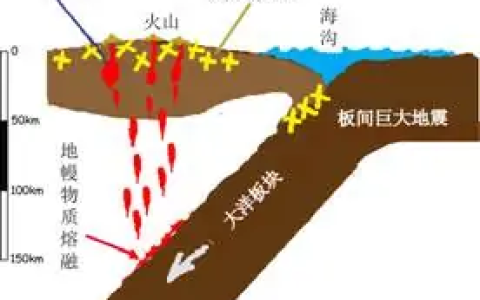 地震 - 地殼快速釋放能量過程中造成振動(dòng)