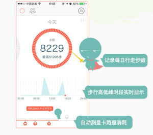 春雨計步器 - 春雨天下軟件有限公司開發(fā)的記錄每天運動量
