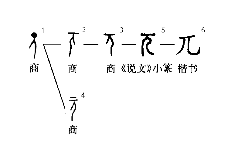 兀 - 漢語漢字