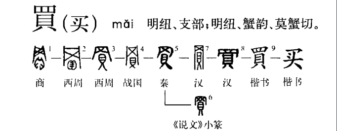 買 - 漢語文字