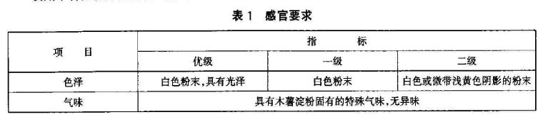 木薯淀粉 - 木薯經(jīng)過(guò)淀粉提取后脫水干燥而成的粉末