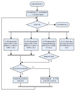 UDP - 用戶數(shù)據(jù)報協(xié)議