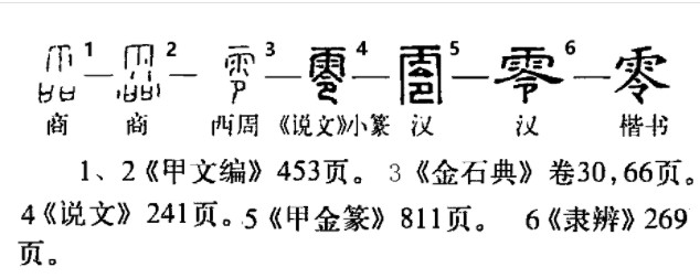 零 - 漢語(yǔ)漢字