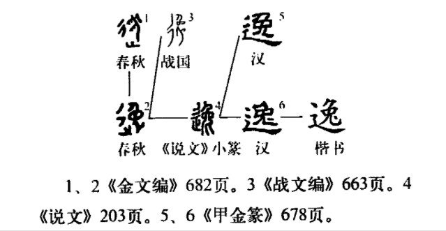 逸 - 漢語漢字