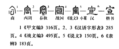 宣 - 漢語漢字