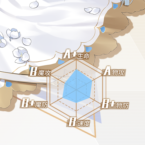 處女座 - 游戲《方舟指令》中的角色