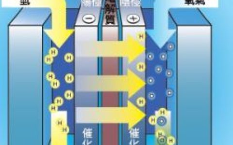 氫氧燃料電池 - 很有發(fā)展前途的新的動力電源