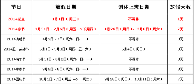 014年五一放假安排時間表