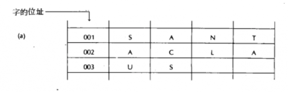 字長 - 二進制位數(shù)
