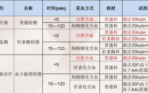 血栓彈力圖 - 反映血液凝固動(dòng)態(tài)變化的指標(biāo)