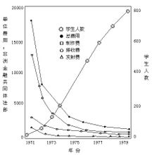 邊際成本 - 經濟學概念