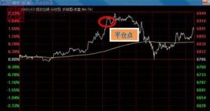 平倉 - 商品期貨交易術語