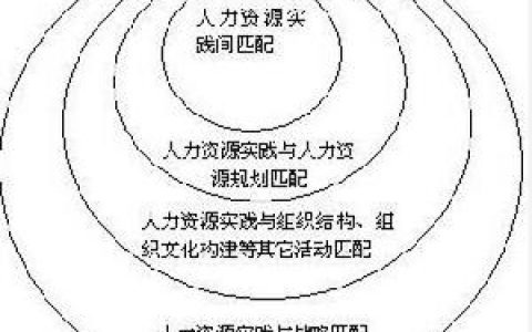 組織變革 - 企業(yè)內(nèi)部改革