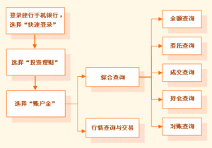 建設(shè)手機(jī)銀行 - 建設(shè)銀行的手機(jī)客戶端