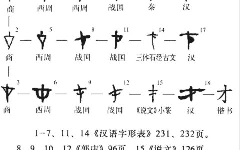才 - 漢語漢字