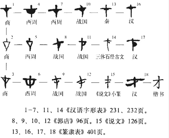 才 - 漢語(yǔ)漢字
