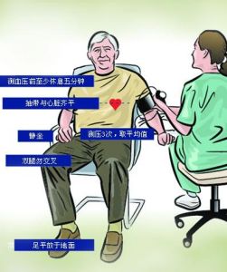 白大衣高血壓 - 醫(yī)學(xué)專業(yè)名詞