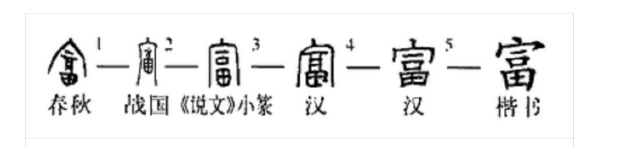 富 - 漢語漢字