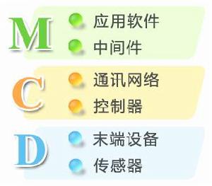 物聯(lián)網(wǎng)技術(shù) - 將所有物品連接互聯(lián)網(wǎng)