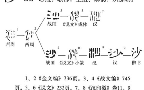 沙 - 漢語漢字