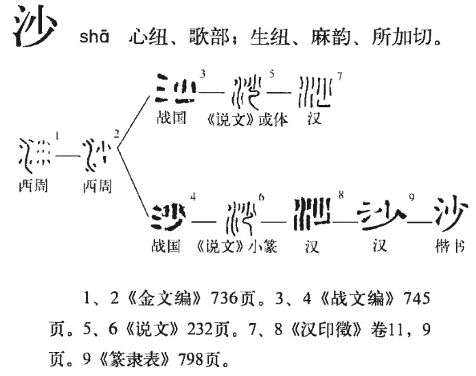 沙 - 漢語漢字
