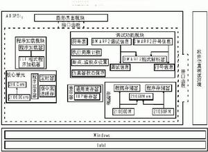 指令系統(tǒng) - 計算機語言系統(tǒng)