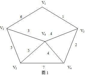 圖論 - 數(shù)學(xué)分支