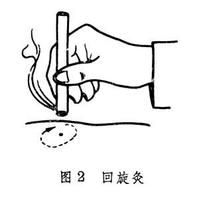 艾條灸 - 中醫(yī)術(shù)語