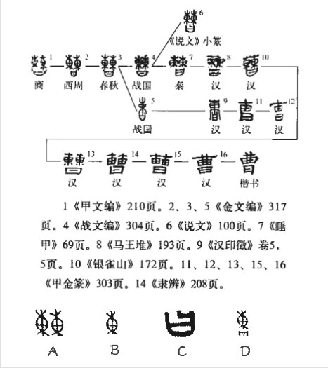 曹 - 漢語漢字