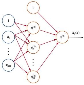 深度學(xué)習(xí) - 人工神經(jīng)網(wǎng)絡(luò)的研究的概念