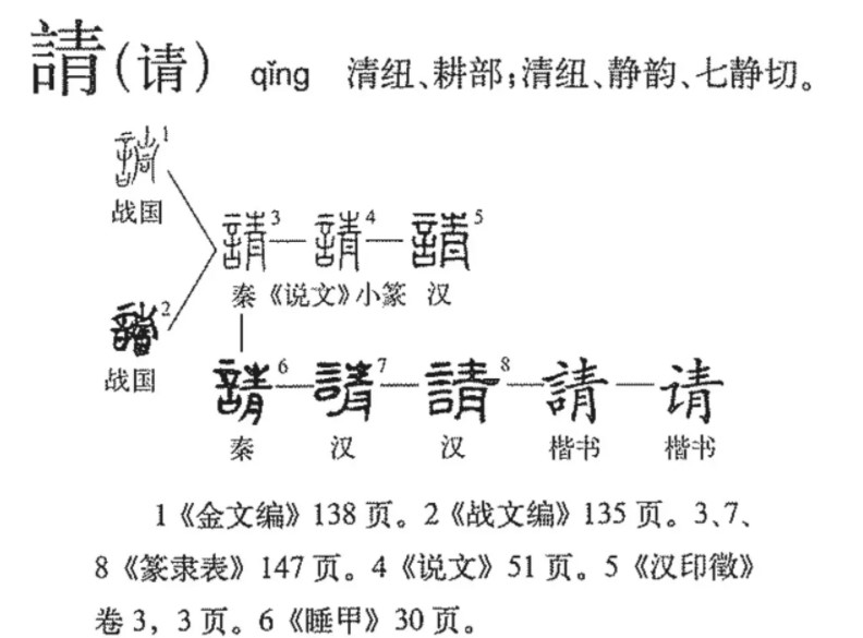 請(qǐng) - 漢語漢字