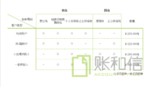 代理記賬 - 會(huì)計(jì)術(shù)語(yǔ)